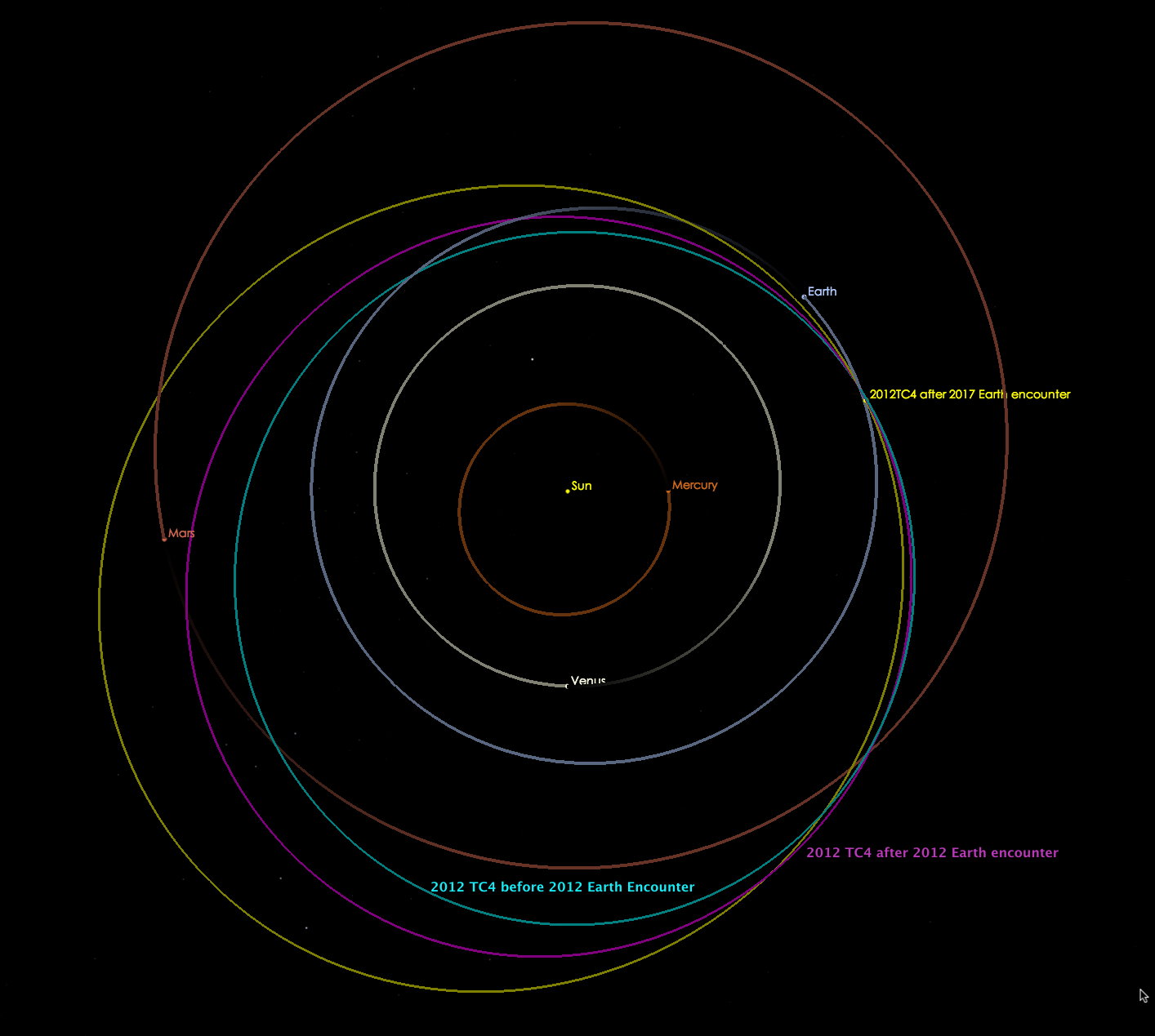TC4's orbit change top view